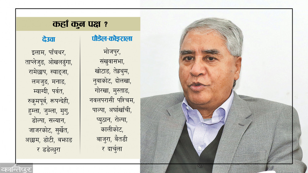 Sher Bahadur Deuba